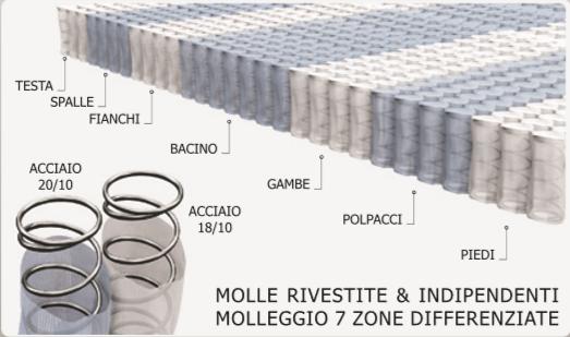 Materasso 1 Piazza e Mezzo Spessore cm 30 MI + Memory per Alberghi Hotel Con Certificazione Ignifugo Classe reazione al fuoco 1IM