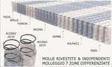 Materasso 1 Piazza e Mezzo Spessore cm 30 MI + Memory per Alberghi Hotel Con Certificazione Ignifugo Classe reazione al fuoco 1IM