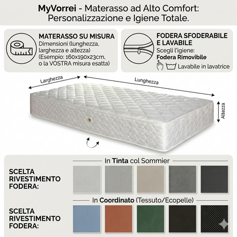 Kit Letto Classic Aggiuntivo MyVorrei: Sommier, Materasso e Set Tessile – Certificato Ignifugo Classe 1IM