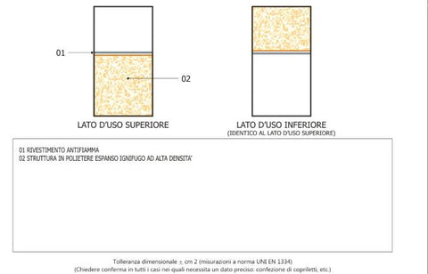 Materasso per Comunità Ostelli Con Certificazione Ignifugo Classe reazione al fuoco 1IM