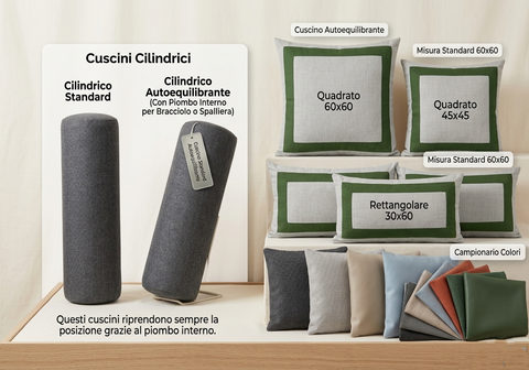 Kit Letto Classic Aggiuntivo MyVorrei: Sommier, Materasso e Set Tessile – Certificato Ignifugo Classe 1IM